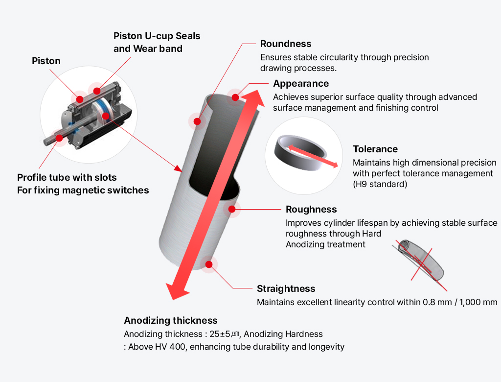 공압용 튜브 이미지